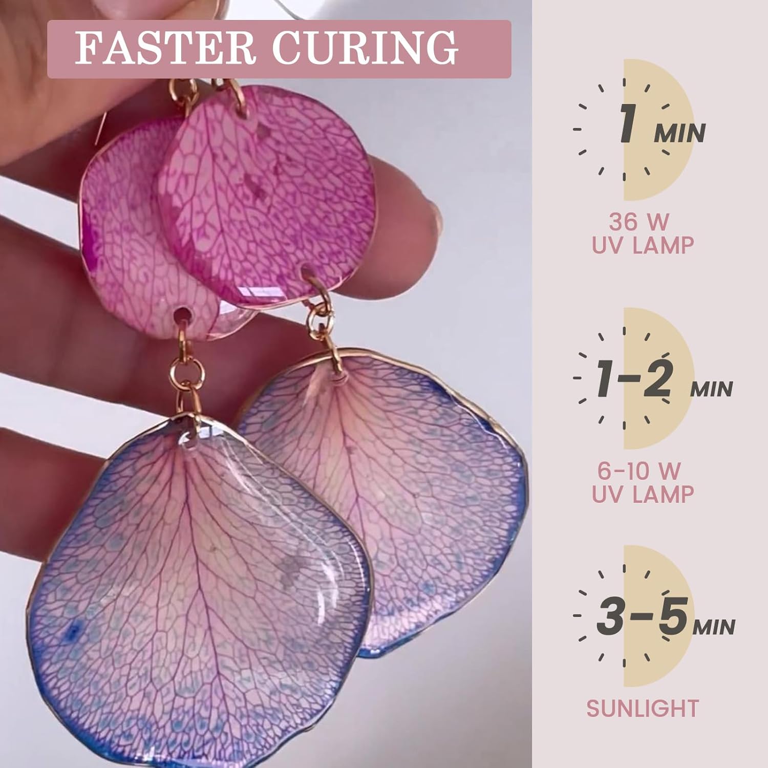 Crystal Clear&Low Odor,UV Ligh - Epoxy Uv Resin Kit 评论和价格