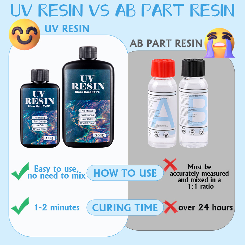 100g/250g Clear UV Resin Hard  - Epoxy Uv Resin Kit 评论和价格